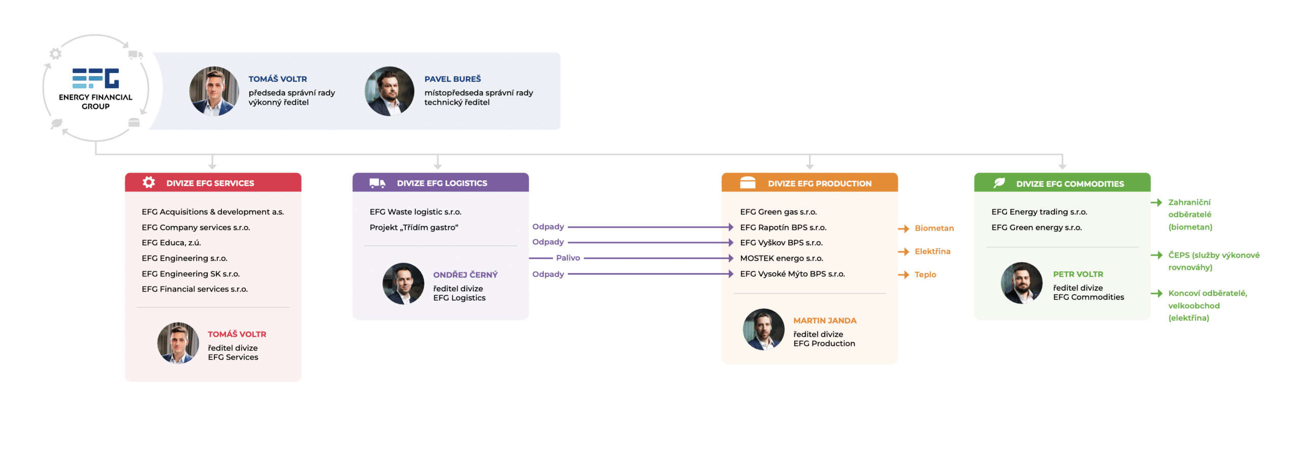 efg-schema-divize